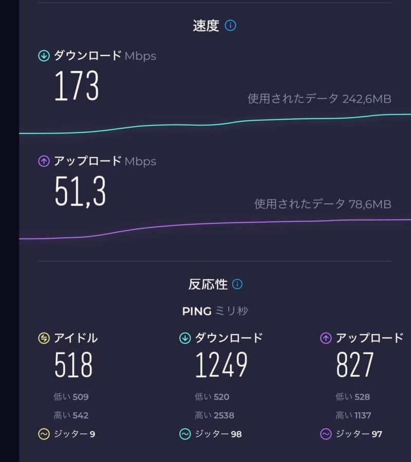 パリのホテルの楽天モバイルの速度