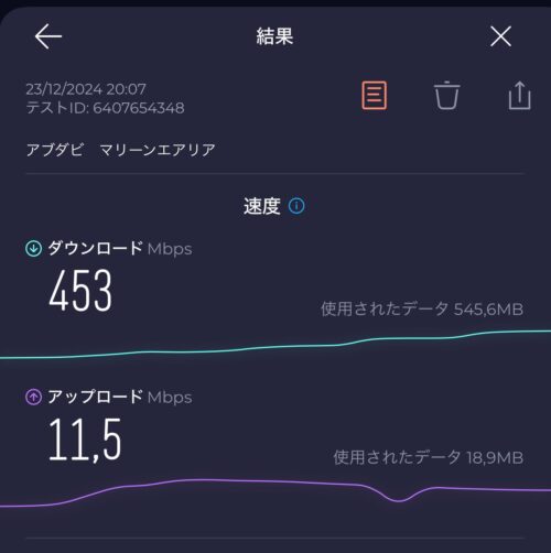 アブダビでの通信速度