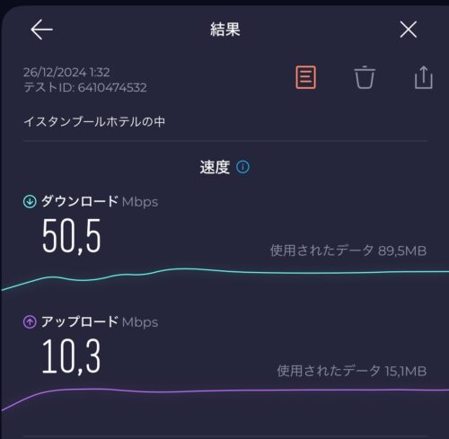 イスタンブールのホテルのTORA eSIMのスピード