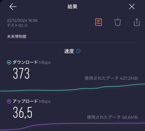 未来博物館でのTORA eSIMのスピード