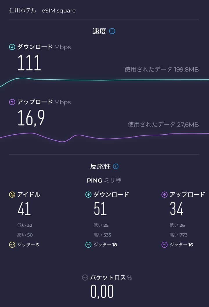 DARAKHYUでのeSIM squareの速度