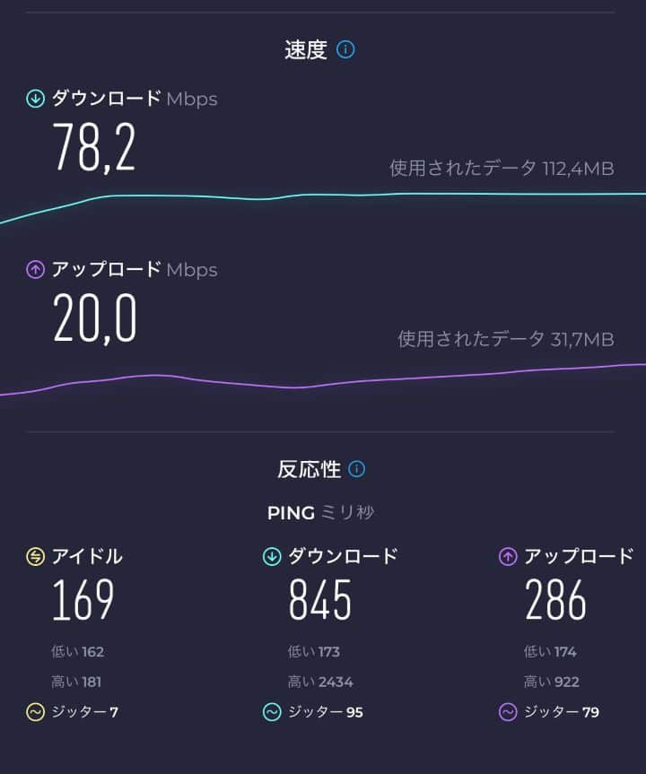 聖エルモ砦でのTORA eSIM速度テスト結果