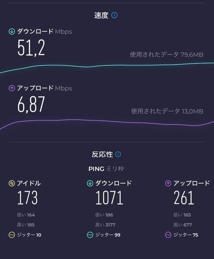 イムディーナでのTORA eSIM速度テスト結果