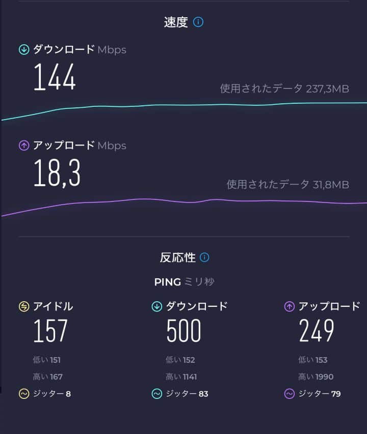 バレッタ市内でのTORA eSIM速度計測結果