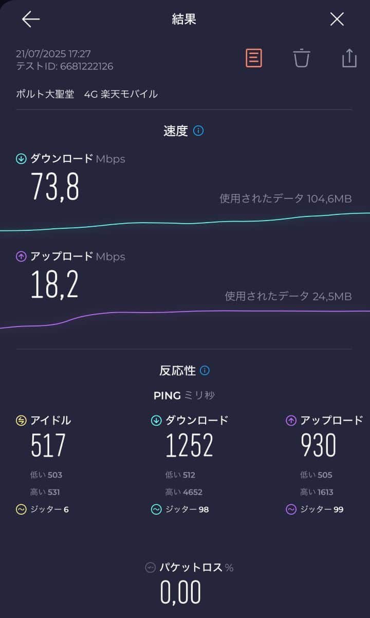 ポルト大聖堂での楽天モバイルのスピード