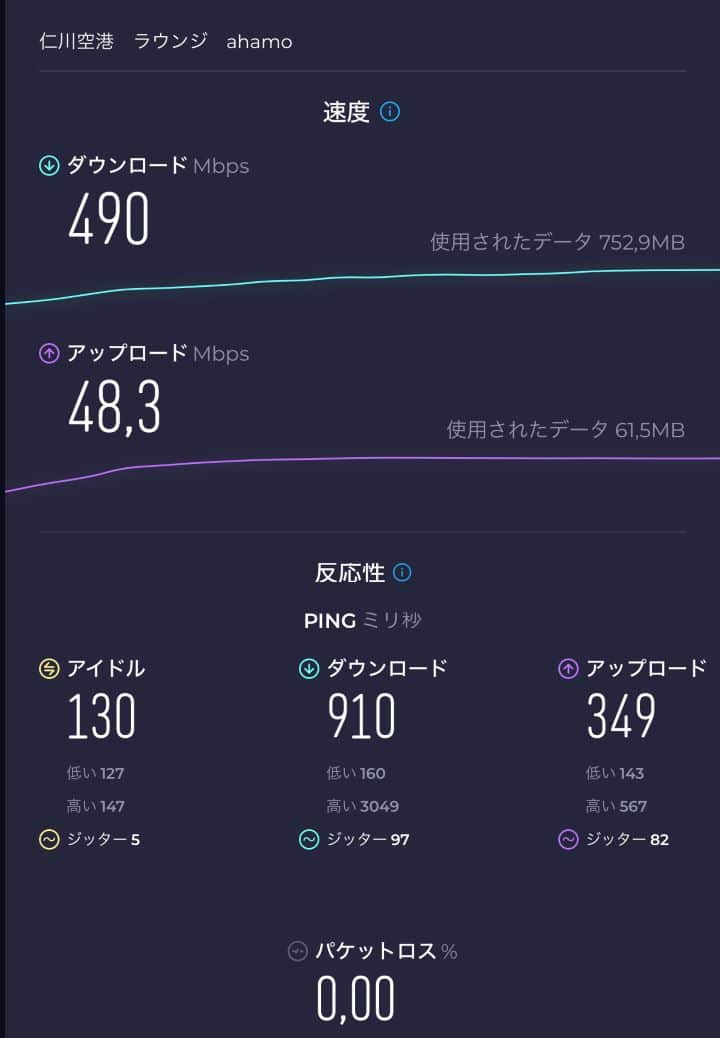 仁川のラウンジでのahamoの速度