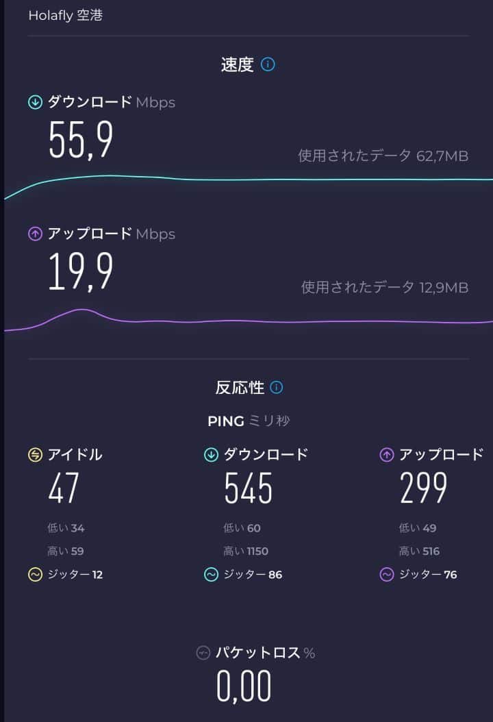 Holaflyのパリの空港での速度
