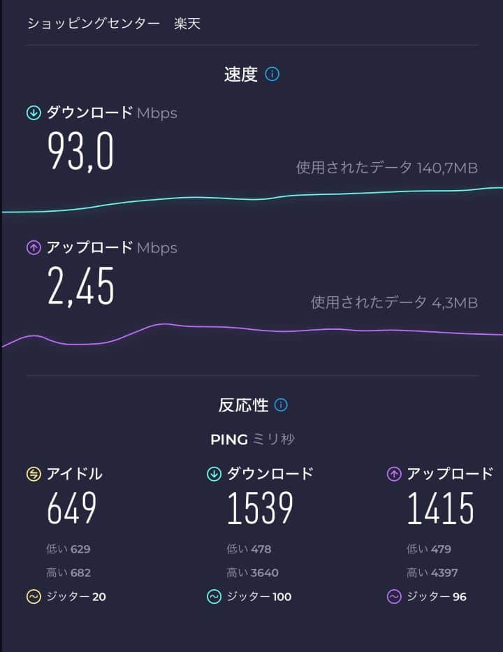 ギャラリー・ラファイエットでの楽天モバイルの速度