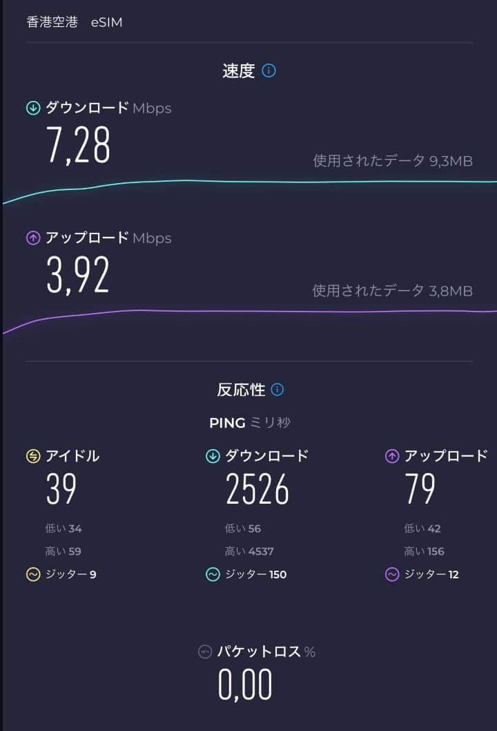 香港国際空港でのSkyeSIM(香港用)速度テスト