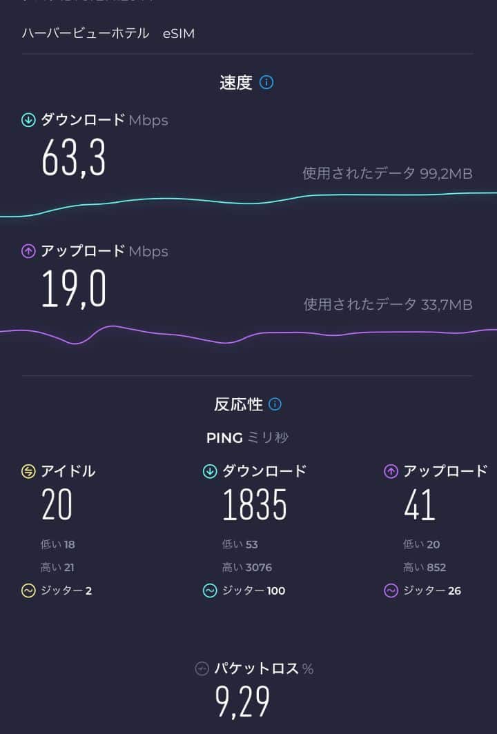 ホテルでのSkyeSIM速度テスト