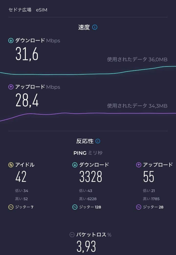 セナド広場でのSkyeSIM速度テスト