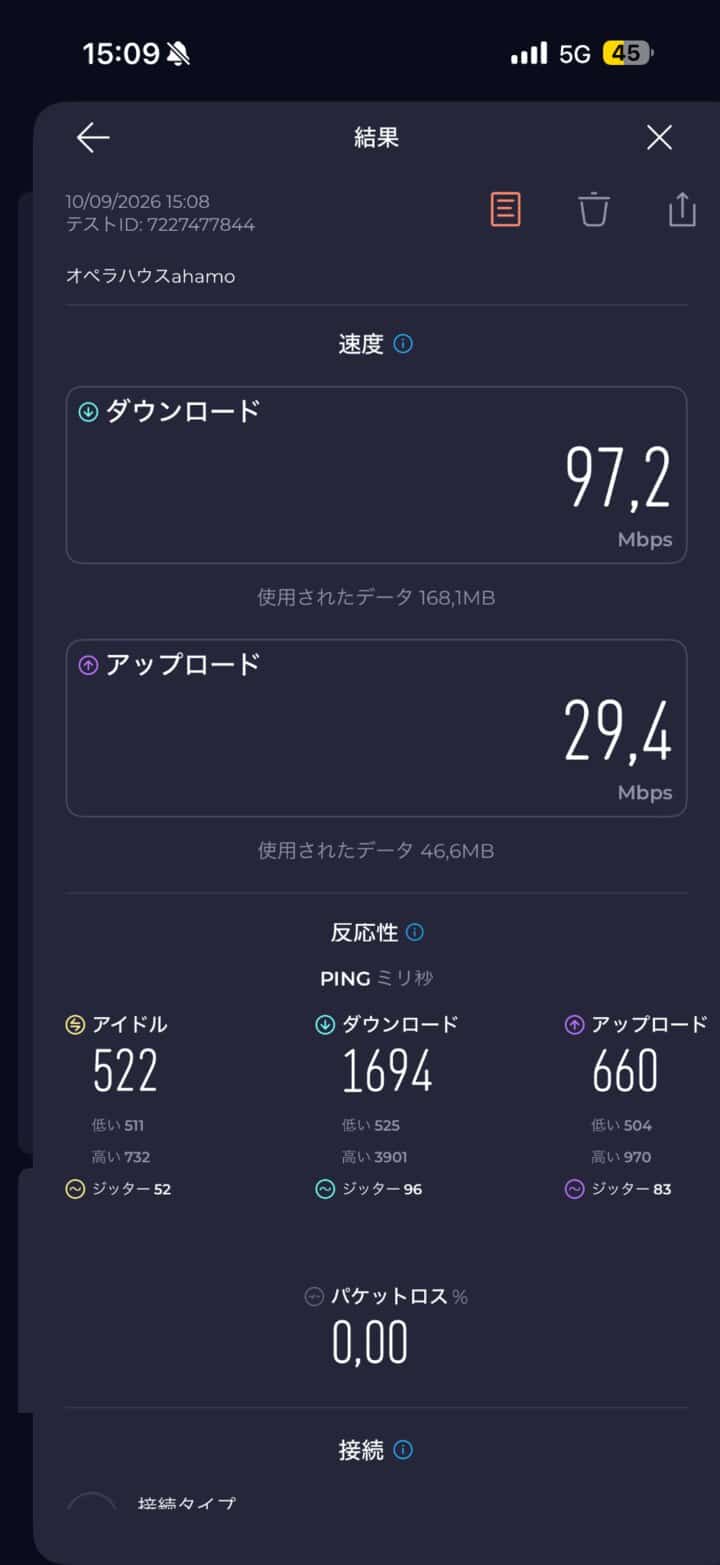 シドニー・オペラハウス周辺でOptusの5Gに接続したahamoの通信速度は下り97.2Mbps