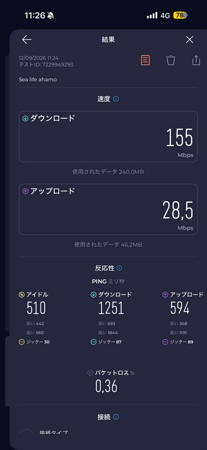 SEA LIFEシドニー水族館で測定したahamoの通信速度は下り155Mbps