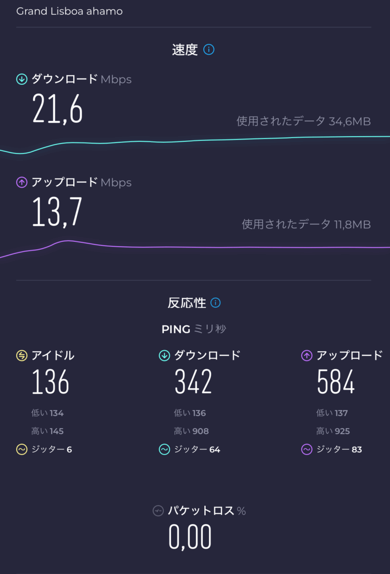 グランドリスボア周辺での速度テスト(ahamo)
