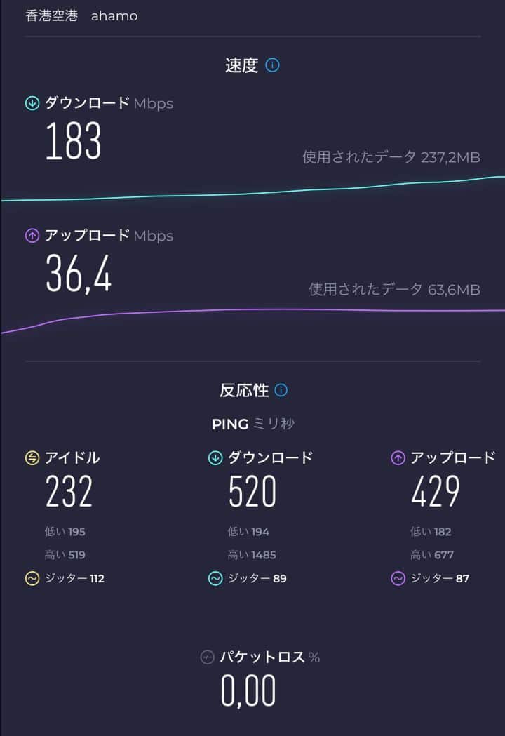 香港国際空港ラウンジでの速度テスト(ahamo)
