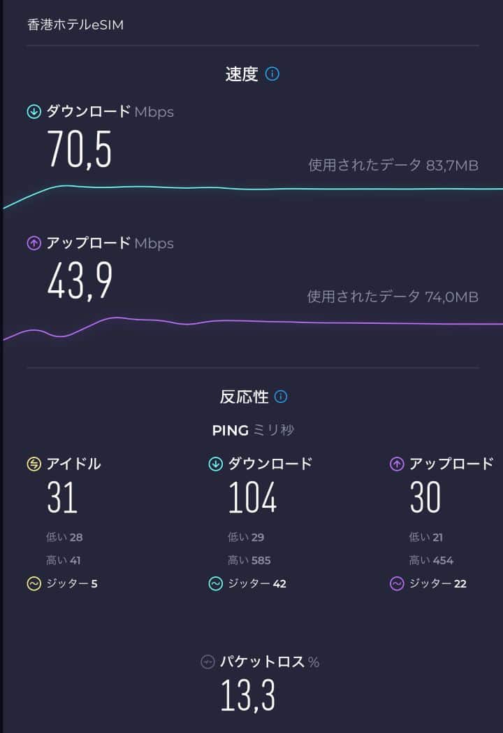 香港市内でSkyeSIMを利用中