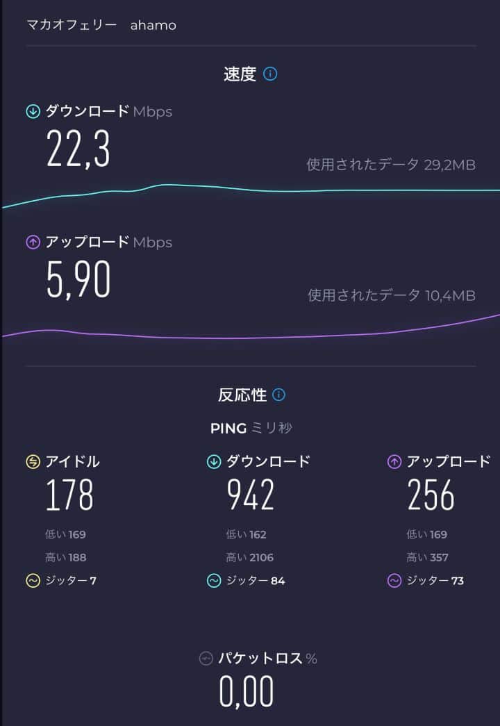 マカオ フェリーターミナルでの速度テスト(ahamo)