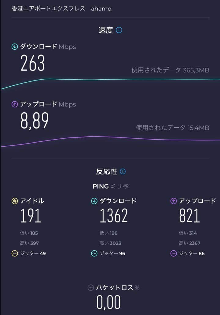 エアポートエクスプレスでの速度テスト(ahamo)