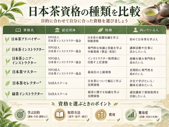 日本茶資格の種類と選び方を比較した図解