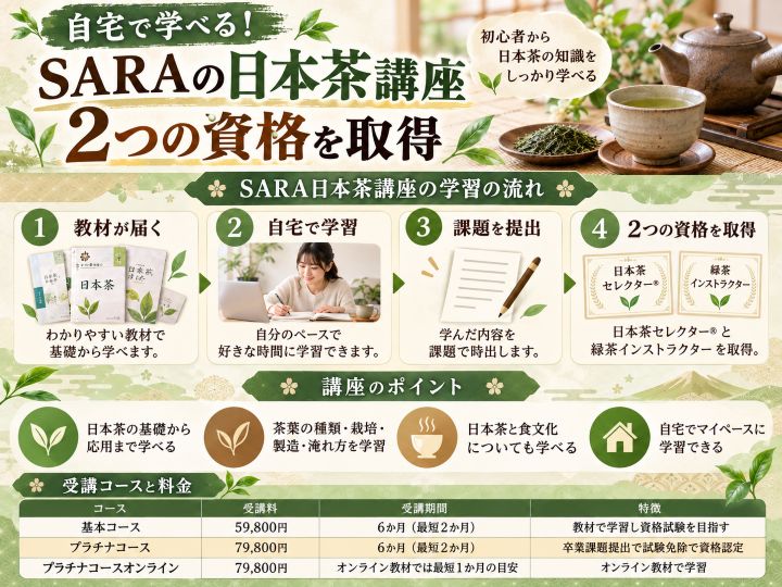 SARA日本茶講座で2つの資格取得を目指す流れを紹介した図解